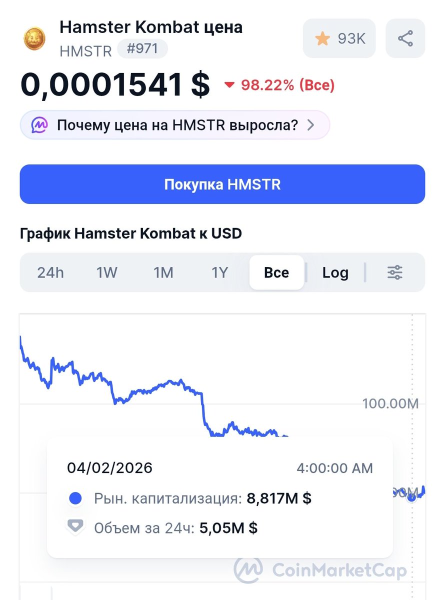 namenone34's tweet image. #HMSTR очень легко могут зампапить с такой капитализацией. Медвежий рынок время #TON .