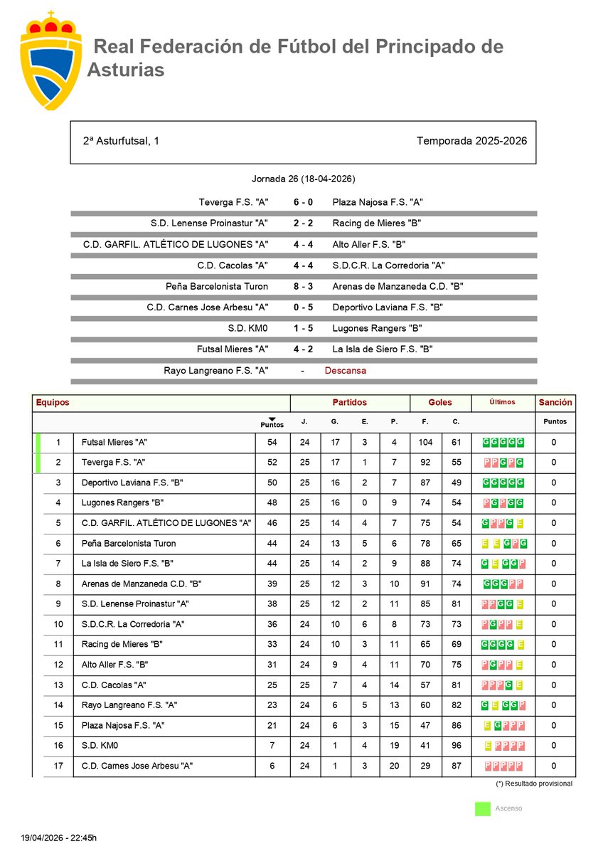 C.D Garfil F.S.K-At Lugones tweet media