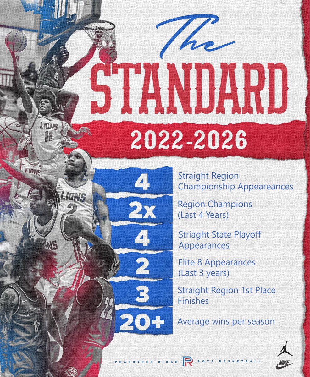 Peachtree Ridge Basketball tweet media