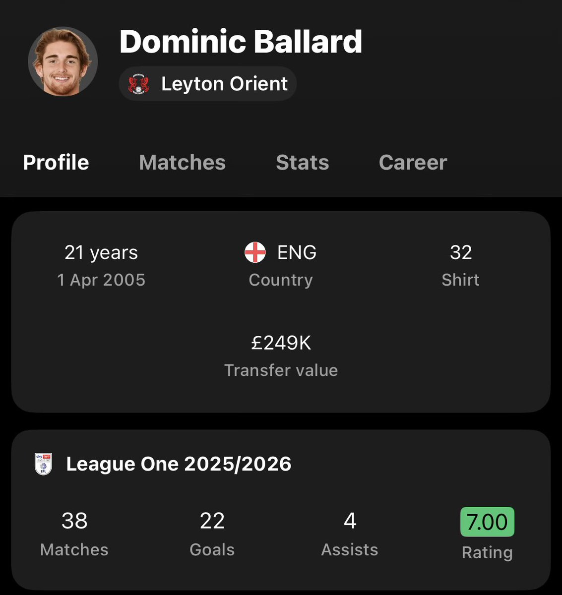 SaintsExtra's tweet image. 🚨👏 Southampton academy graduate Dom Ballard is named the League One Young Player of the Season &amp;amp; Player of the Season #saintsfc