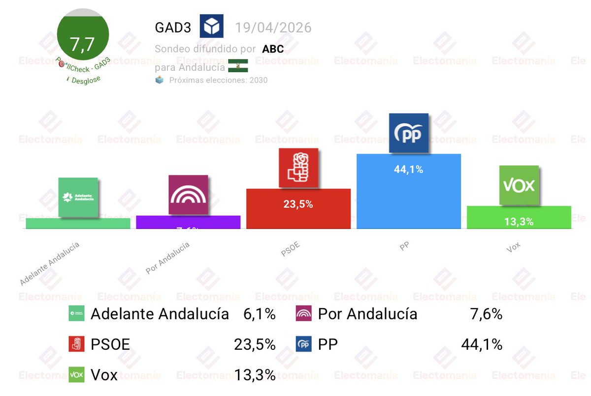 EM-electomania.es tweet media