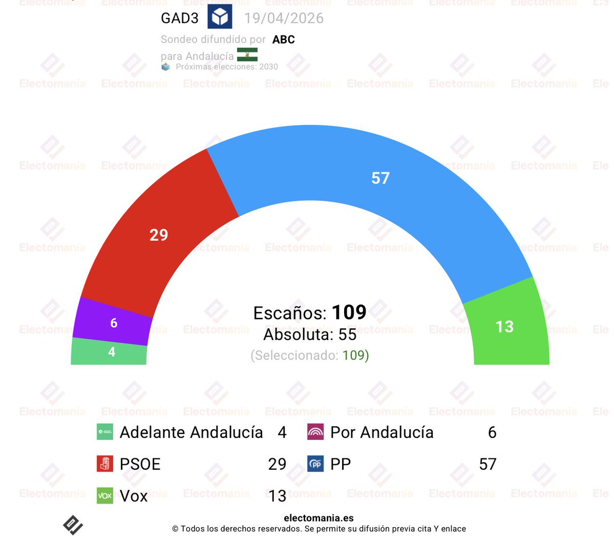 EM-electomania.es tweet media