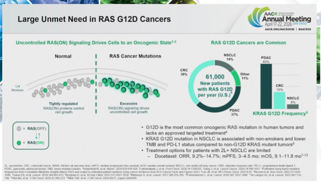 LUNGevity Foundation tweet media