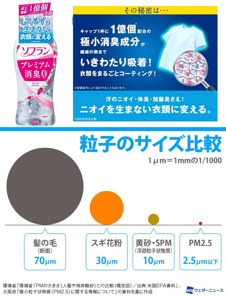 ChikoPikoPen's tweet photo. 黄砂を恐れながら柔軟剤を使ってる人たち

日々せっせとマイクロカプセルを衣服やタオルや寝具に付着させ

黄砂以上の有害物質を家中に街中に撒き散らし、自分も赤ちゃんもペットもドヤ顔で傷つけている訳ですが…

彼らはコントをしてるんですかね🤷‍♀️❓

なんでこんな当たり前がわからないの❓ https://t.co/Al38pscLSj