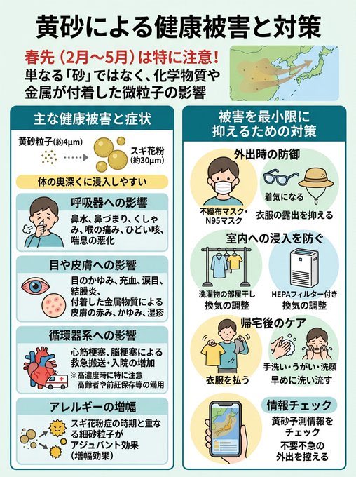 黄砂を恐れながら柔軟剤を使ってる人たち

日々せっせとマイクロカプセルを衣服やタオルや寝具に付着させ

黄砂以上の有害物質を家中に街中に撒き散らし、自分も赤ちゃんもペットもドヤ顔で傷つけている訳ですが…

彼らはコントをしてるんですかね🤷‍♀️❓

なんでこんな当たり前がわからないの❓