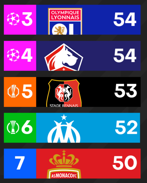 Actu Ligue 1 tweet media