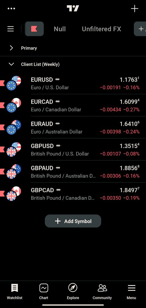 My WL for next week, all looking bearish... Bears looming? 🙌🏽🤔
#trending #TradePlan #trading #CryptoMarketDarts #foreignexchange