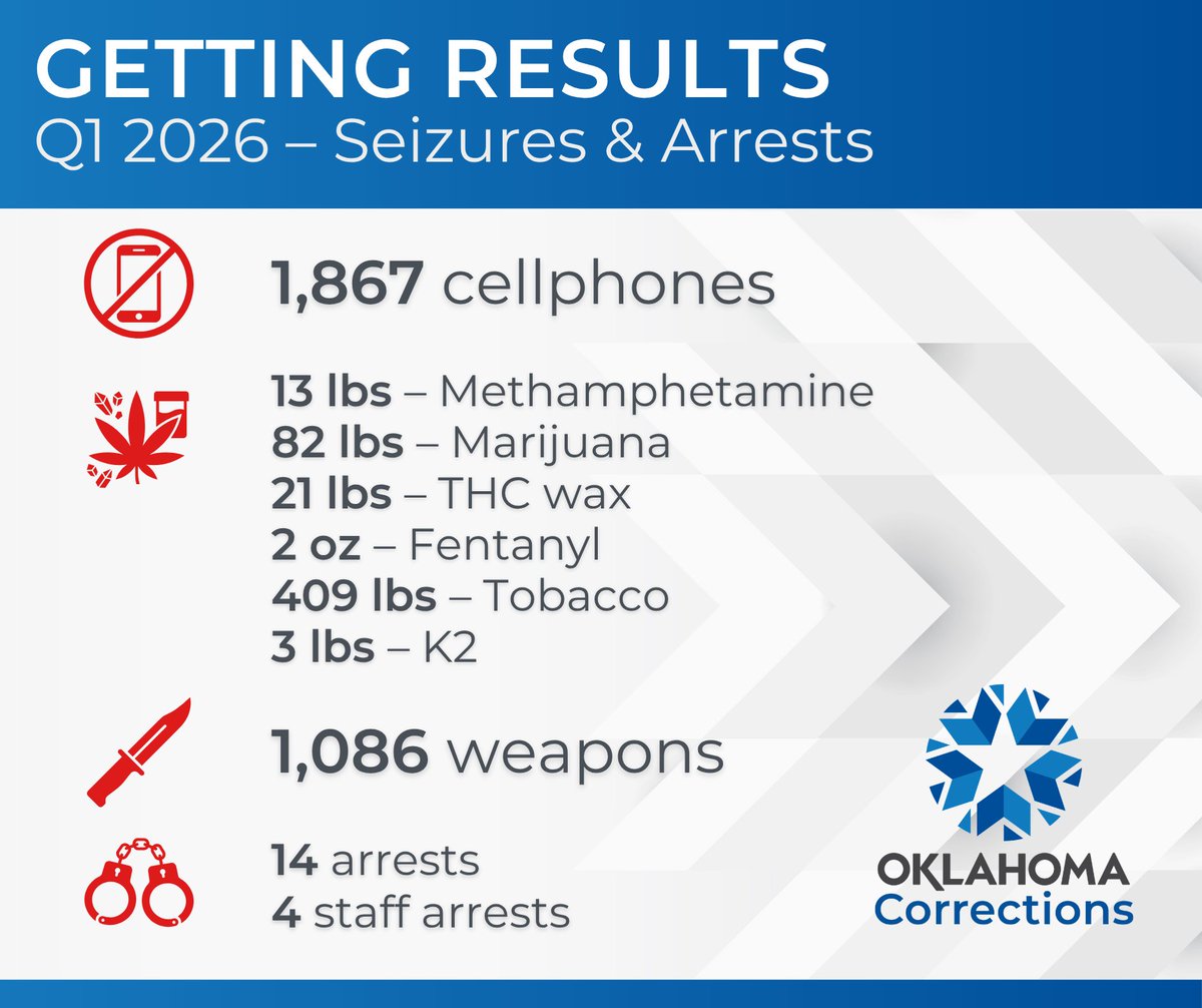 Oklahoma Department of Corrections tweet media