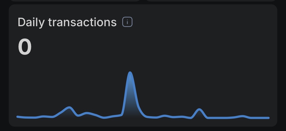 $jasmy #jasmy <a href="/HARA_JasmyCFO/">HARA</a> 

Hey dipshit how the fuck to have the audacity to post about progress when the chain you built is running zero transactions daily…