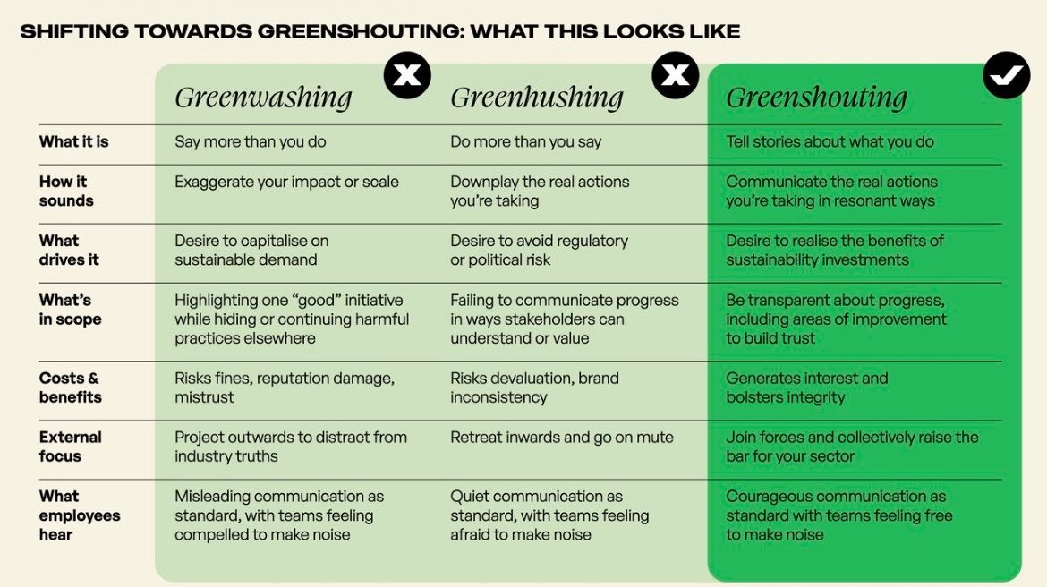 foxkristiana's tweet image. You’ve heard of greenwashing, greenhushing, greenlighting…

But the real shift?
👉 Businesses having the courage to speak openly.

Transparency—progress and failures—signals true intent &amp;amp; integrity.

#Sustainability = progress, not perfection. It’s a journey. 🌱

#ESG #BCorp