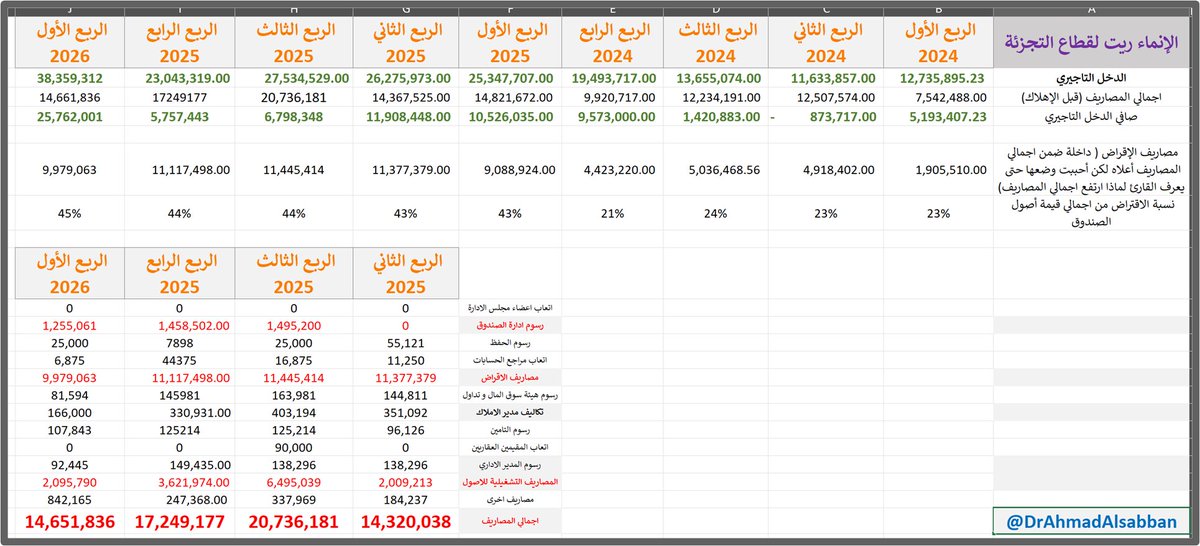 Ahmad Alsabban | أحمد الصبان tweet media
