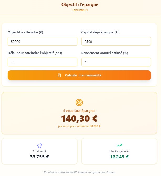 SSebino's tweet photo. Objectif 50 000 € en 15 ans ?
Il vous faut épargner 140,30 € par mois !
Calculez le vôtre : https://t.co/IrFf2vUYYx
(appli totalement gratuite)
#epargne #Investissement #finance https://t.co/pLq86e63jo