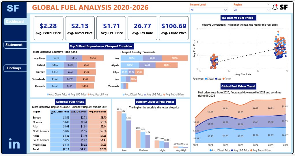Segun fasanya tweet media