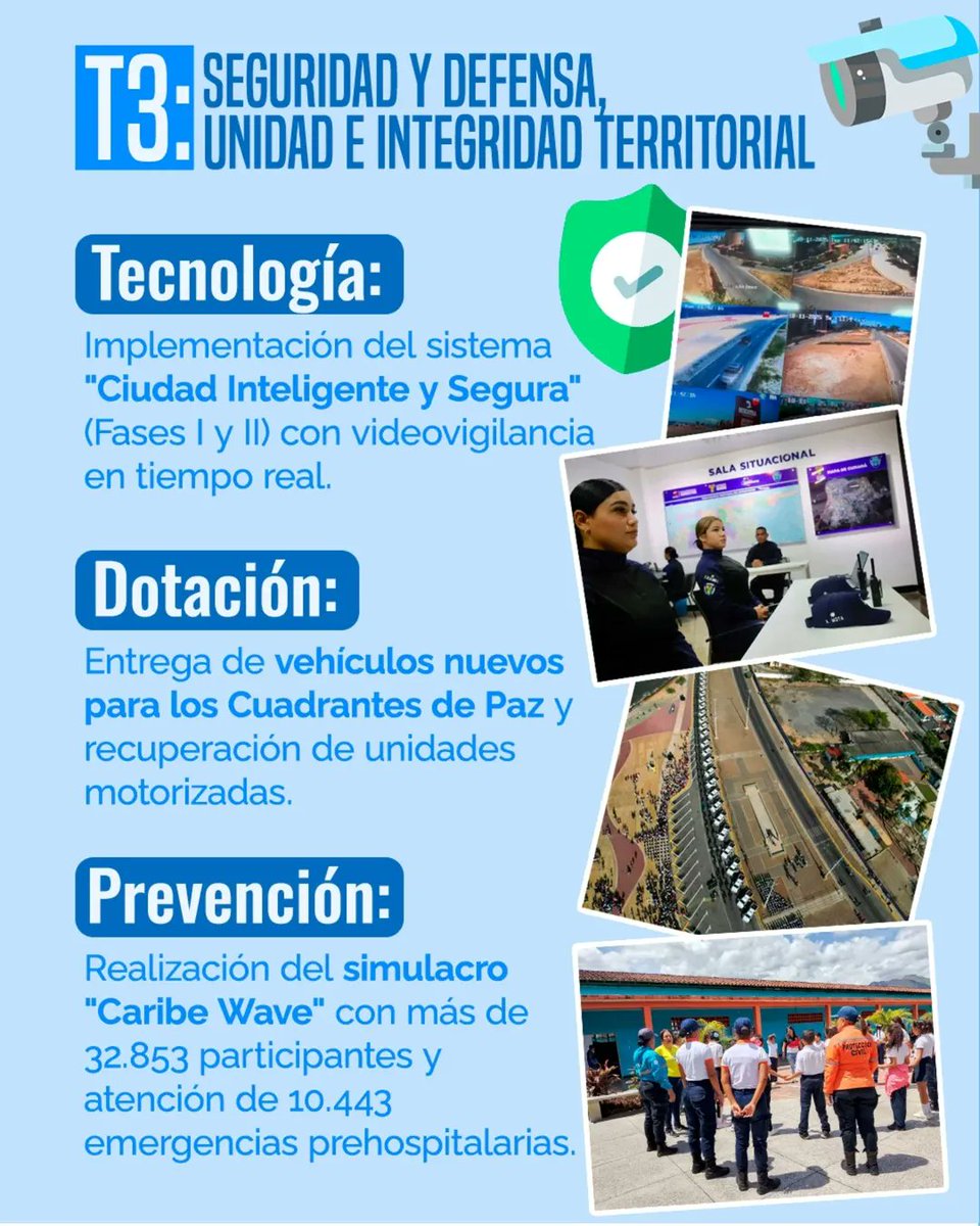 SucreGobierno's tweet image. Seguimos trabajando bajo la metodología de gobierno de calle, enfocados en las 7 Transformaciones y convencidos de que el desarrollo debe llegar a cada rincón de nuestros 15 municipios. ¡Sucre crece con trabajo y unidad! 🇻🇪

#Sucre #SucreSeTransforma