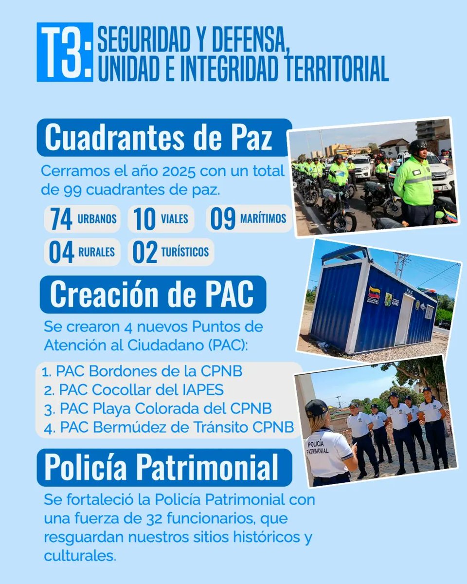 SucreGobierno's tweet image. Seguimos trabajando bajo la metodología de gobierno de calle, enfocados en las 7 Transformaciones y convencidos de que el desarrollo debe llegar a cada rincón de nuestros 15 municipios. ¡Sucre crece con trabajo y unidad! 🇻🇪

#Sucre #SucreSeTransforma