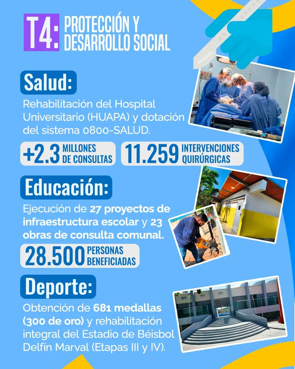 SucreGobierno's tweet image. Seguimos trabajando bajo la metodología de gobierno de calle, enfocados en las 7 Transformaciones y convencidos de que el desarrollo debe llegar a cada rincón de nuestros 15 municipios. ¡Sucre crece con trabajo y unidad! 🇻🇪

#Sucre #SucreSeTransforma