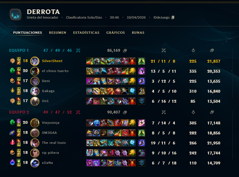 cubi353's tweet photo. Hace tiempo no posteo nada por aca, pero quiero desquitarme un poco, de verdad @riotgames se preocupa mas por las skins que por el juego en si? No soy faker pero definitivamente no tengo el mismo nivel que los trolls que me salen en la partida, yo si puedo seguir subiendo. https://t.co/TlTts10S9J