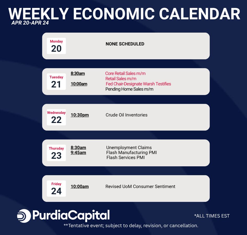 Purdia Capital tweet media