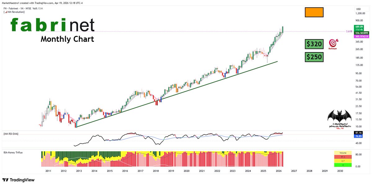 MarketMaestro tweet media