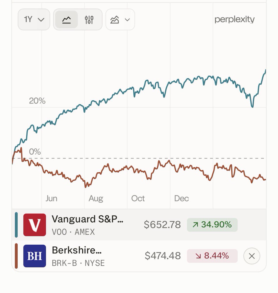 Finance Guy tweet media