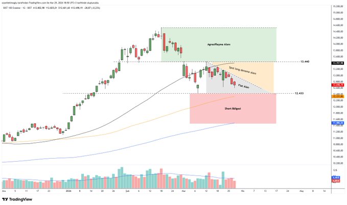 Ozan Hekimoğlu tweet media