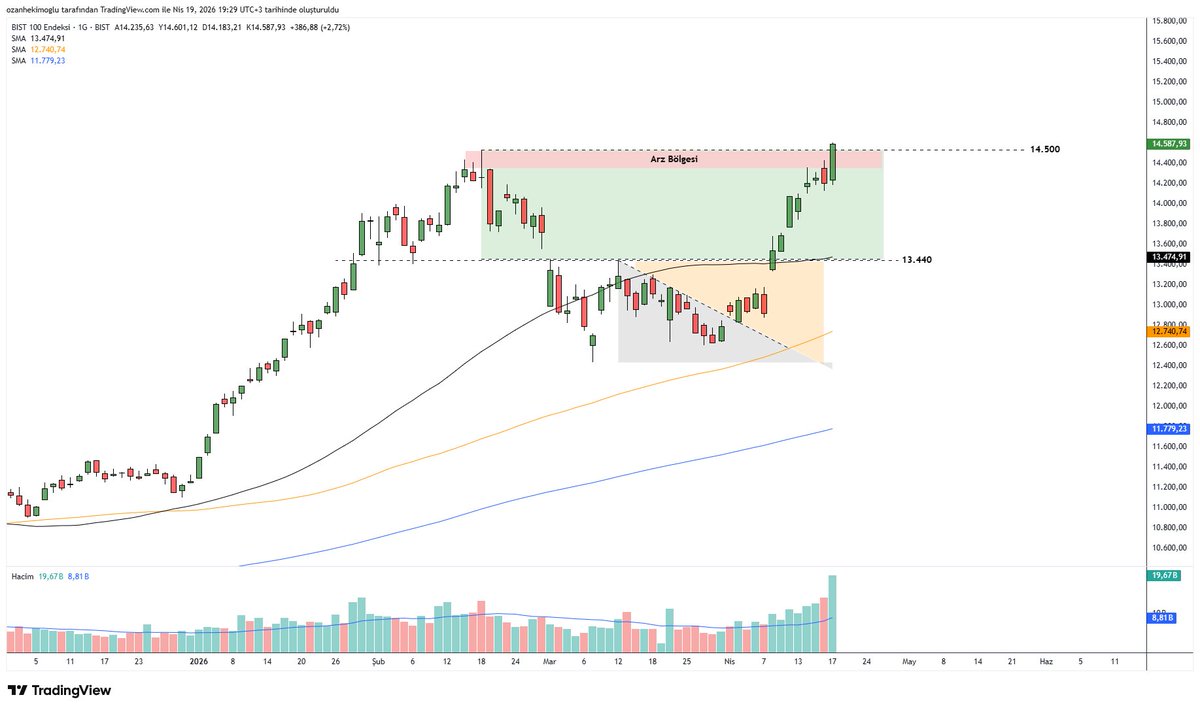 Ozan Hekimoğlu tweet media