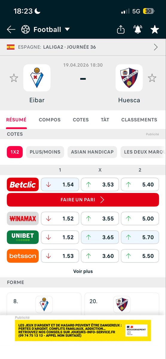 AtlasGTI_'s tweet photo. Eibar à 1,50, ça se prend. 📊

Sur les 20 derniers matchs de Liga 2, c’est une des équipes les plus en forme. À domicile, Eibar est une référence. En face, Huesca souffre à l’extérieur. 1 seul but encaissé par Eibar sur les 5 derniers matchs.

Victoire Eibar. ✅⚽ Très bon spot.! https://t.co/YPCKyfzc5f