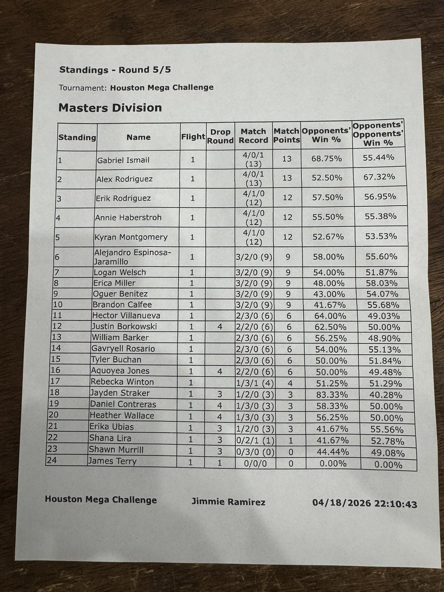 Ky🔜NAIC⚜️ tweet media