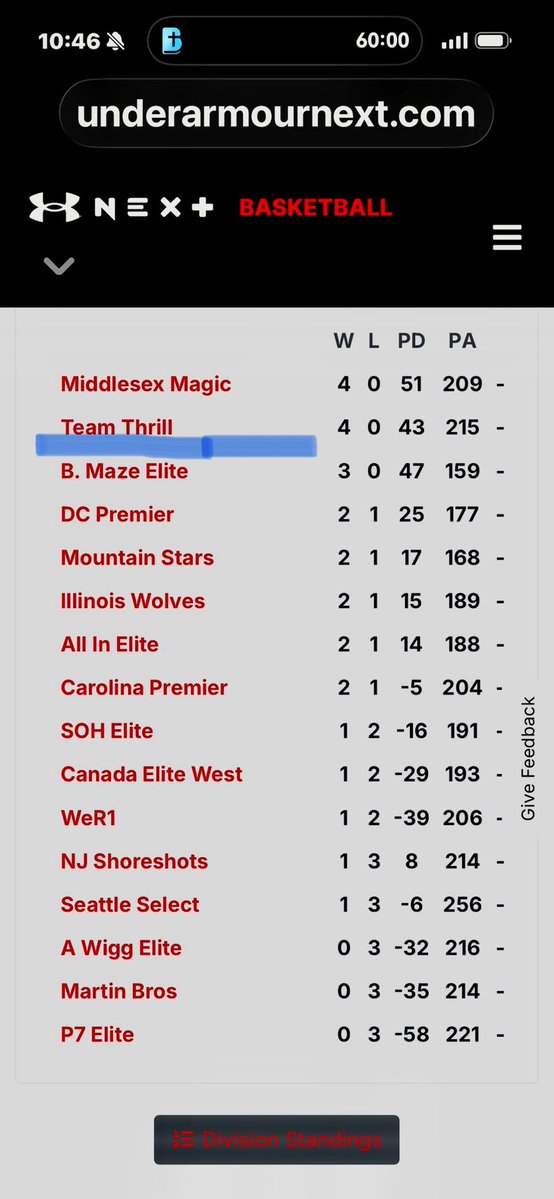 CorbanWoodard1's tweet image. UAA Session 1 💯 Went 4-0 with my guys @TeamThrill
10 | 12 | 10 | 5
Did what it took to win. More work to do 📈 #UAA #UANext #RecruitMe #ClassOf2028 #StayReady #Hoopers
@UAbasketball