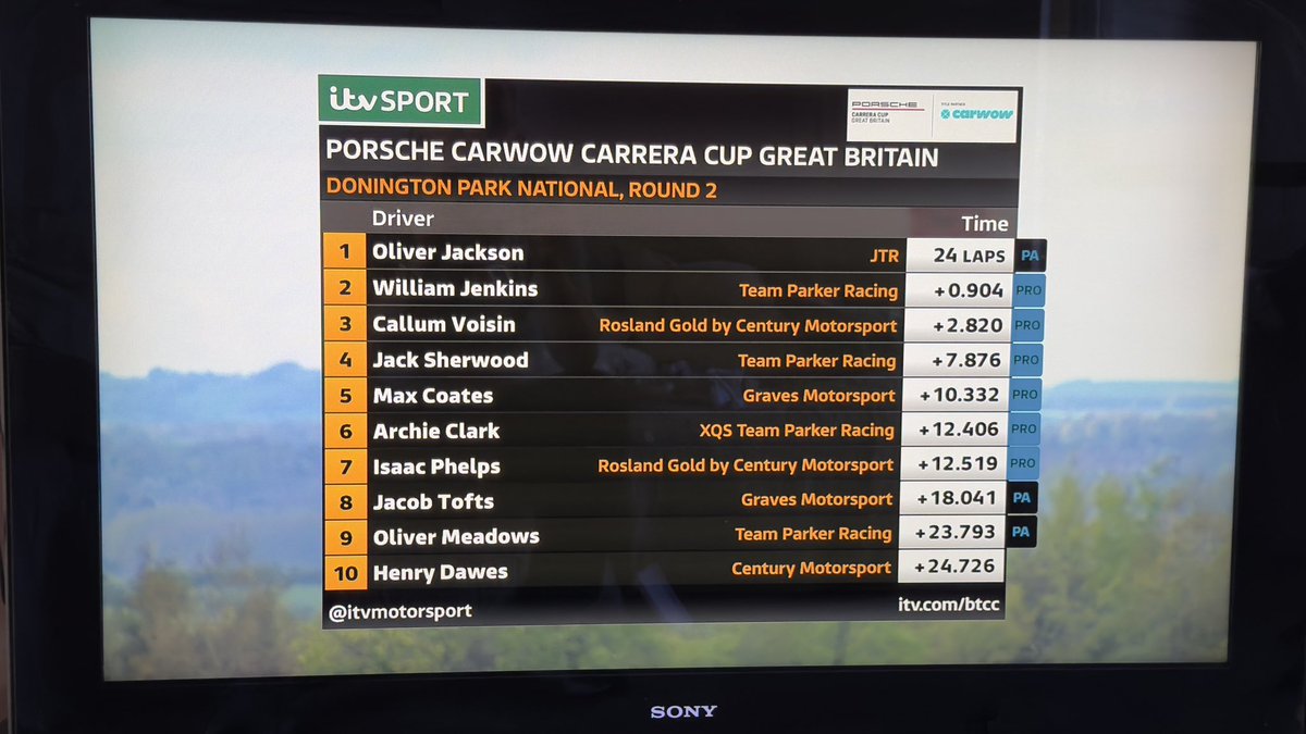 RobinPalmerPR's tweet photo. Good weekend for @MaxCoatesRacing at @DoningtonParkUK with @PorscheRaces_GB @itvmotorsport @ITV #itv4 @Graves_MSport https://t.co/ivE0UWAbaO