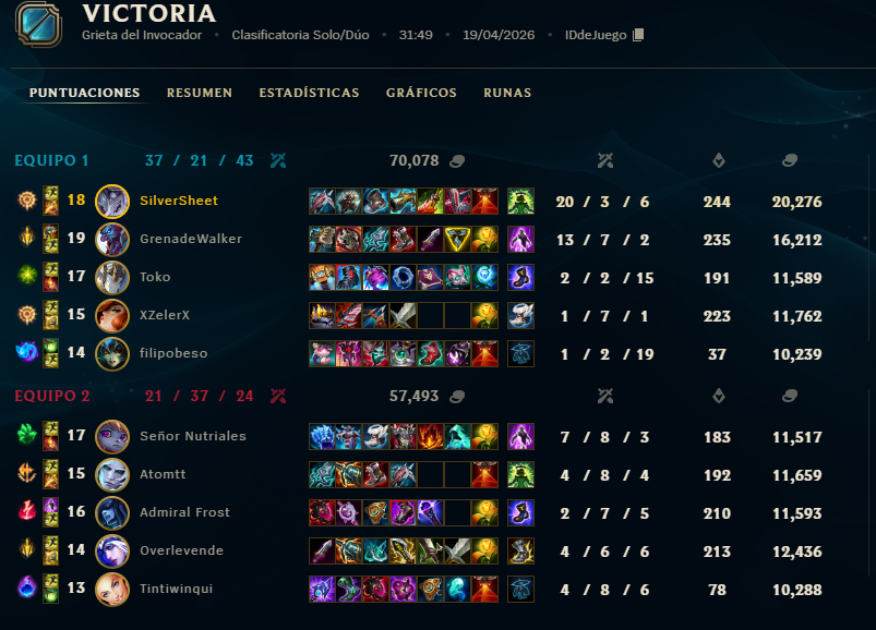 cubi353's tweet photo. hay partidas que se pueden carrilear porque los trolls salen del otro lado, pero como el juego va a depender mas de la suerte de quien te toque que de tu habilidad como tal, estaba en esmeralda 1 y baje a esmeralda 4 porque me salia gente con mas de 500 games y winrate negativo https://t.co/wADDcOnAFm
