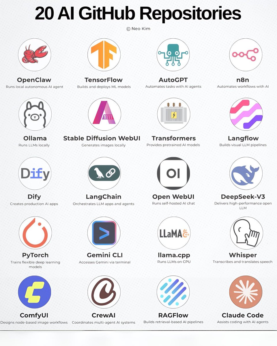 José Siles | AI | Data tweet media