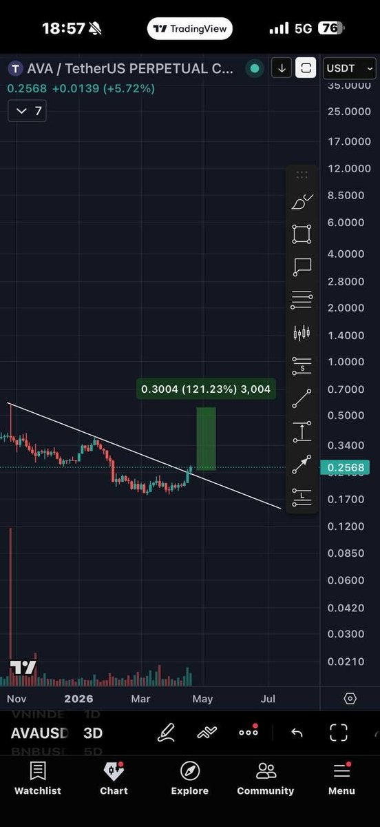 Mark ₿ennett tweet media