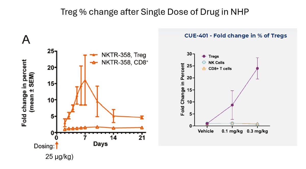 ZM2514's tweet photo. @A_May_MD $CUE read through @Kennydoesbio https://t.co/IDQKmMIxQ1
