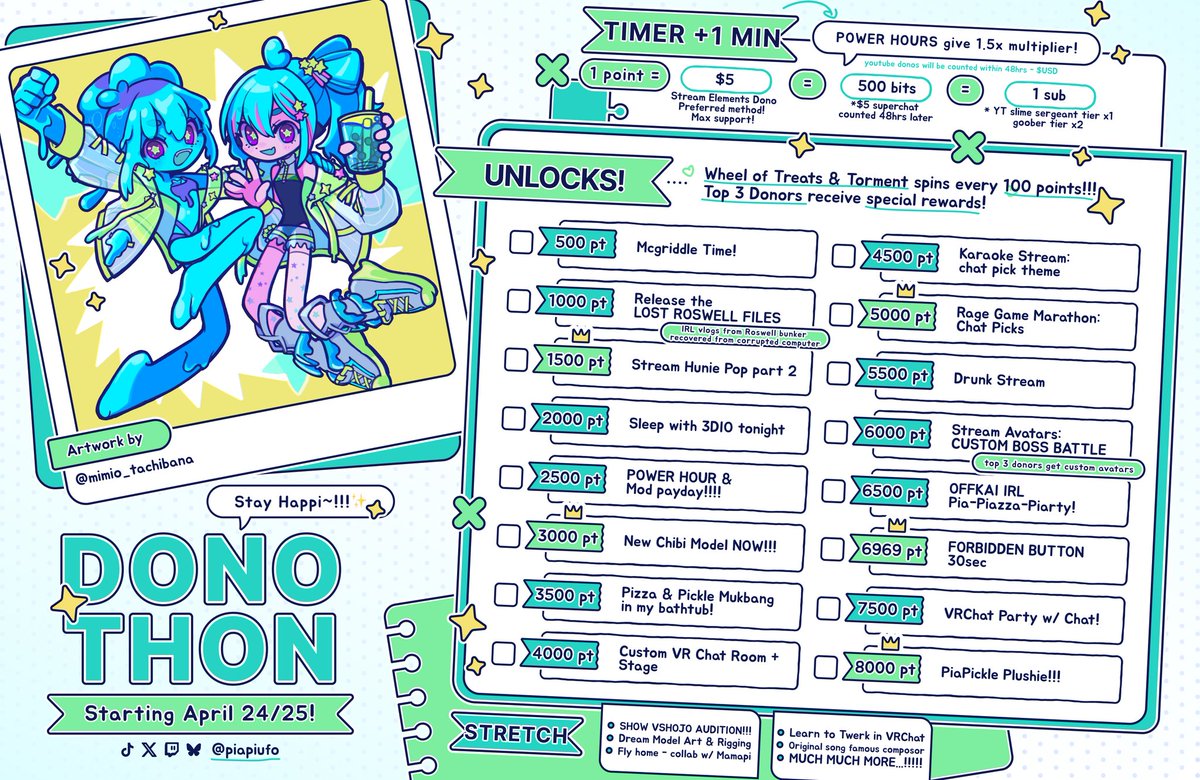PiaPiUFO's tweet photo. 📢 5 YEAR ANNIVERSARY DONOTHON

It's time to party!!! I put together some fun goals, too!!! Which ones are you looking forward to the most?!

📆: April 24 /25
⏰: 8pm ET / 9am JST https://t.co/dlvjb4TjS4
