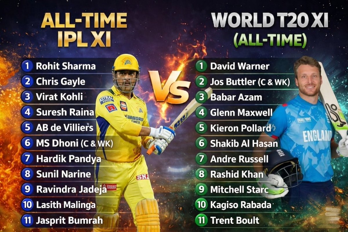 Cricketflash7's tweet image. ALL-TIME IPL XI 🆚 WORLD T20 XI 🔥
Legends on both sides… but only one can dominate 👑

Team Dhoni 🧠 vs Global Power 💣
Who wins this dream clash? 🤯

#IPL #Cricket #MSDhoni #T20 #DreamXI #CricketFans #pbksvslsg #PbksvsLsg @cricketaakash @StarSportsIndia