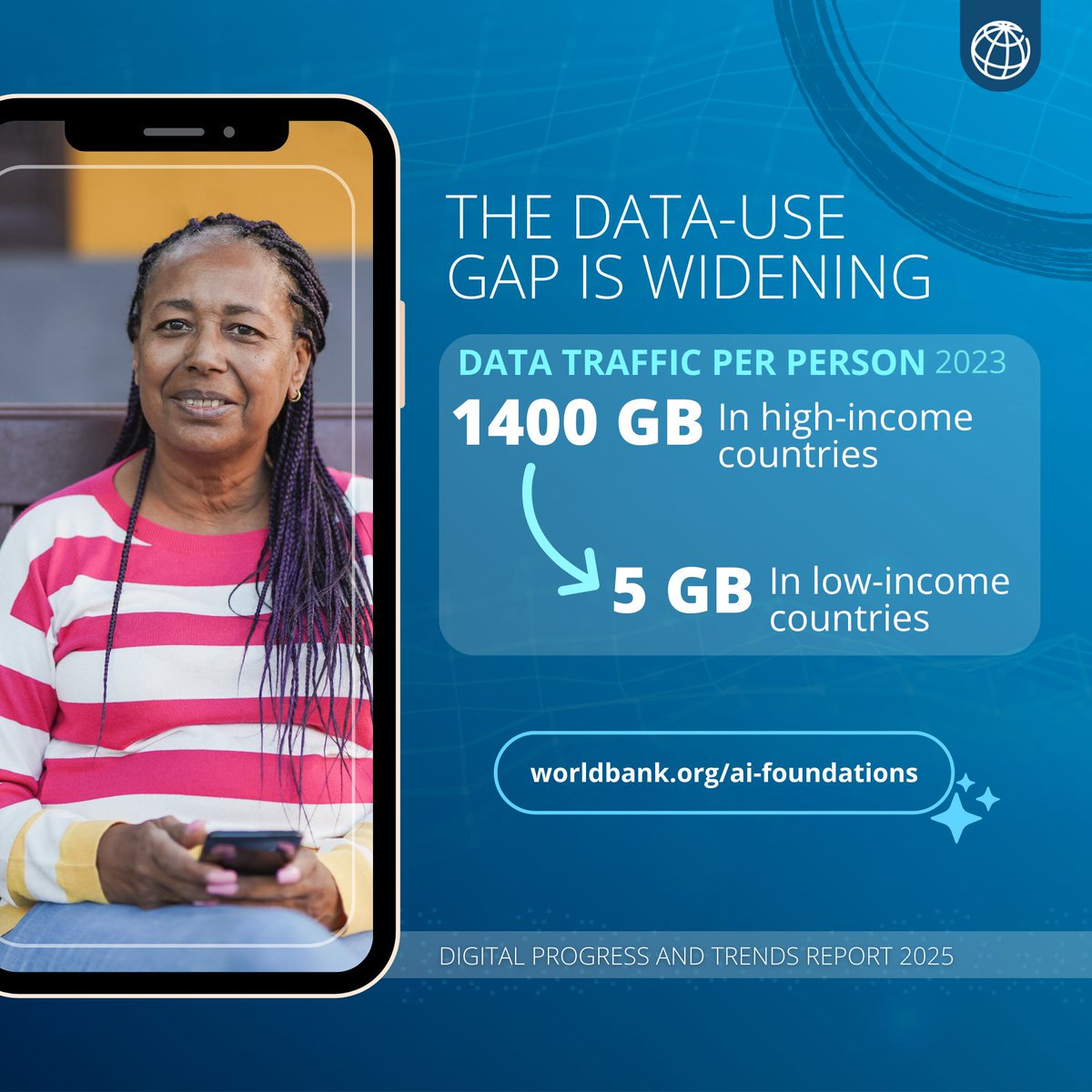 WBGPubs's tweet image. 🌐 #Connectivity is the gateway to #AI participation. Internet usage is expanding, but huge gaps in affordability, speed, and data usage remain between richer and poorer countries: wrld.bg/JQBX50XBbQa

#WBGAIFoundations