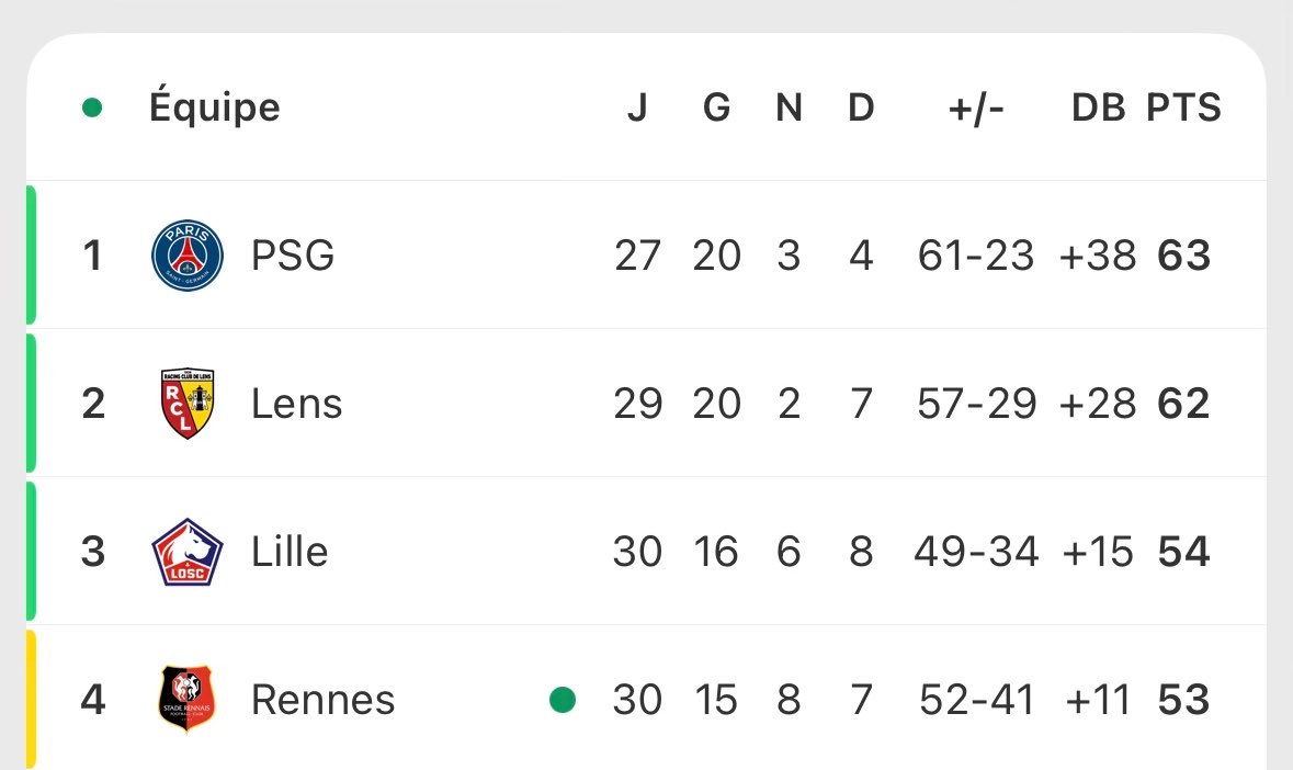 Вяєιzн Єσ Мα Вяσ !® #SRFC tweet media