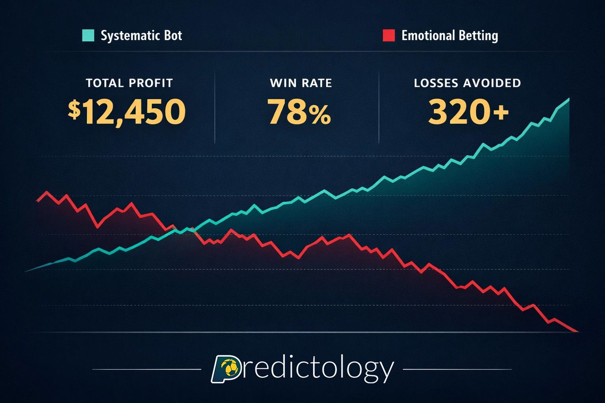Predictology tweet media