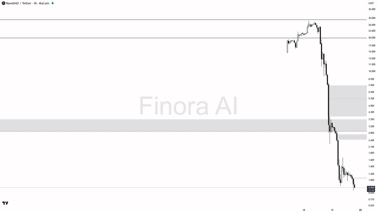 Finora AI - Your Trade Buddy tweet media