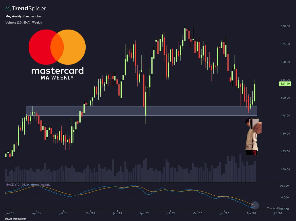 TrendSpider tweet media