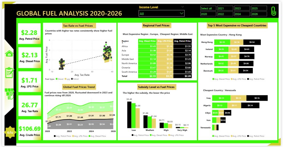 Fatimah Ojuolape tweet media