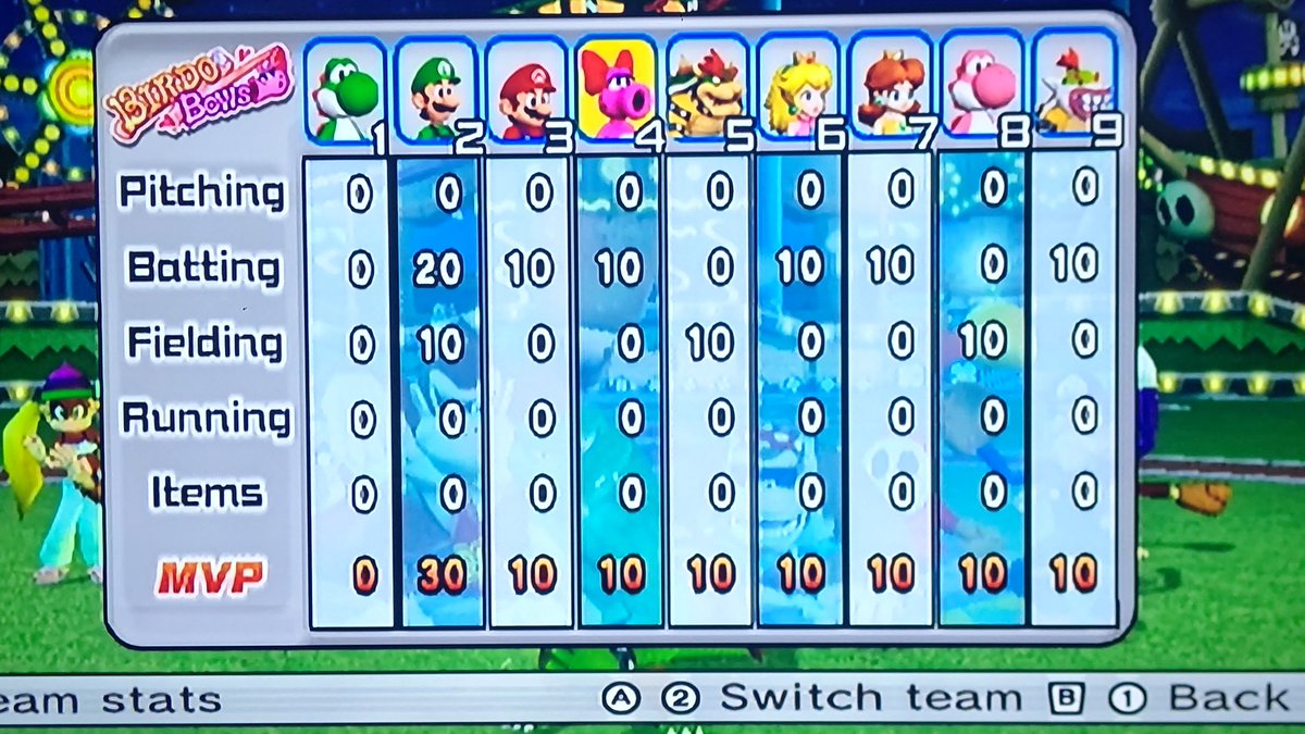 yscbrewer's tweet image. Kritter has been crowned for an MVP as his 24th time.
#mariosupersluggers #wii 
(Dixie Kong) (Waluigi) (Wario) #donkeykong #funkykong (Diddy Kong) (Shy Guy) #kritter (Tiny Kong)