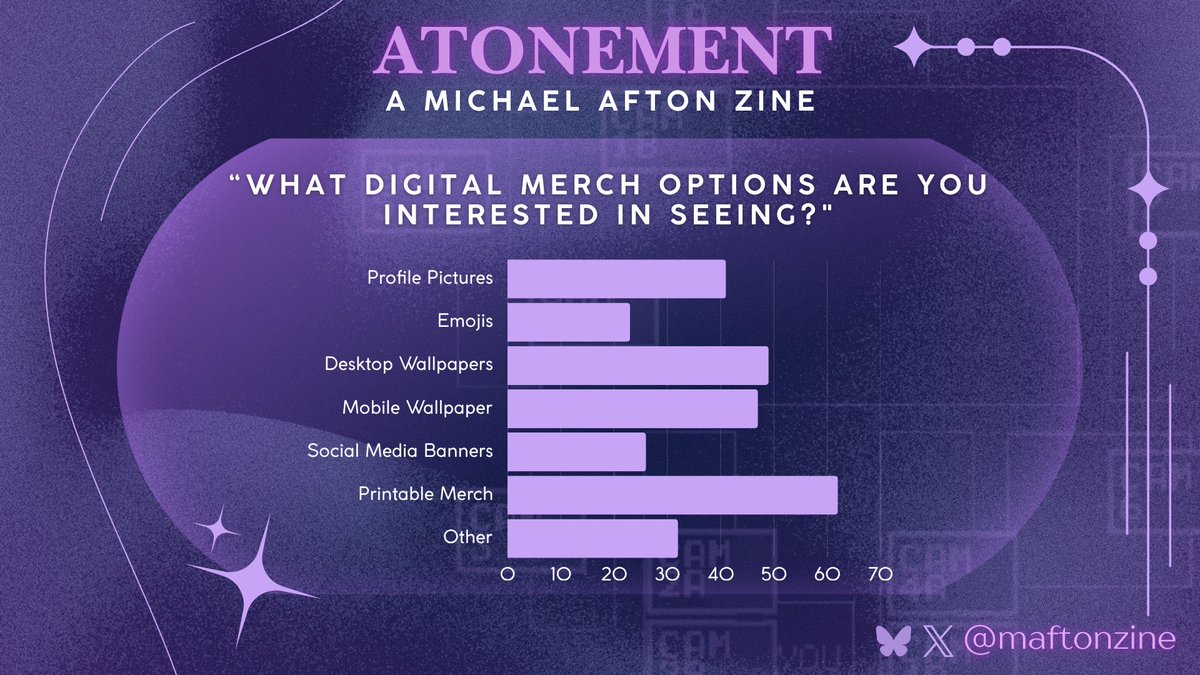 Atonement : A Michael Afton Zine tweet media