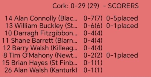 OfficialCorkGAA's tweet photo. Munster Senior Hurling Championship Round 1
    
Full time
Cork: 0-29 (29) 
Tipperary: 1-22 (25) https://t.co/JMhPQ4iUfH