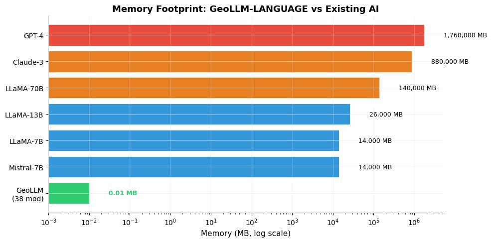 Dado50449061's tweet photo. from the GeoLLM complete 38 module PyTorch code:
#NextWeek #MachineLearning #MemoryFootprint #Mistral #GPT #LLaMA #GeoLLM https://t.co/T6qkD5FNeS