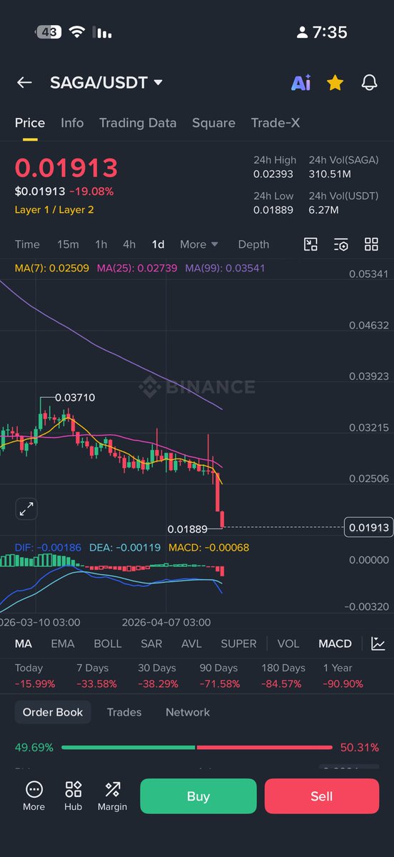Abo Jasim Chart 📈 tweet media