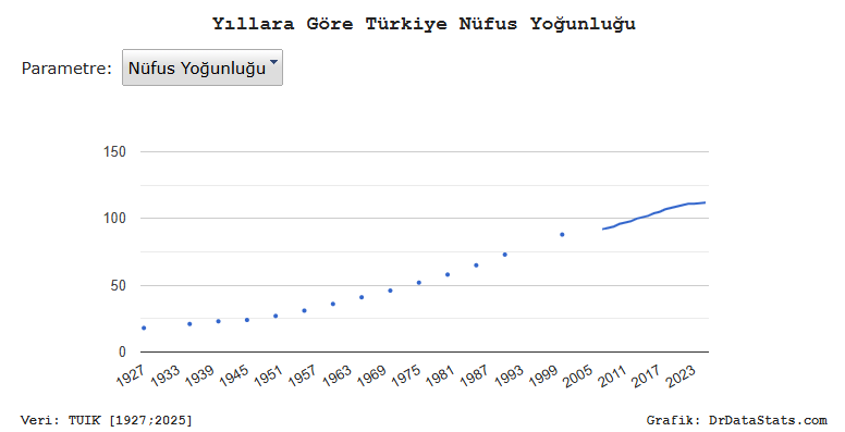 Dünya'nın Verisi tweet media