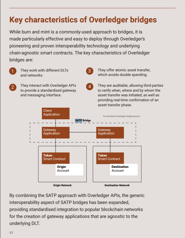 DPGmaximus's tweet photo. Great find with $XLM @ChartNerdTA! 🫡 Also have to add $QNT as well. "Quant bolsters DLT security and interoperability with Secure Asset Transfer Protocol (SATP)"  Documented.✅📝 👇

https://t.co/3XriJ6IRHb