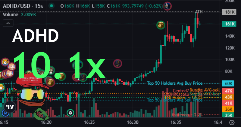 xdunesol's tweet image. BOOM！10.1倍盈利，从$16.4k MC到$165.9k！🤯 我们早早发现了这一颗宝石！💎

🚀 Millions Coded 起飞了！#ADHD
市值从 $16.4k 涨到 $165.9k
📈 图表: gmgn.ai/sol/token/yV7x…
👉 详情: t.me/DegenPumpfunSi…

nHtKdt67T4DHX5FfcXuwAviHEhJM552nrXmHW7xpump
#SolanaNFTs #tothemoon